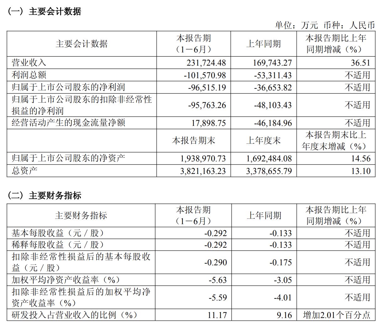 图片来源：公告截图