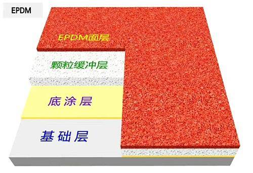EPDM塑胶球场
