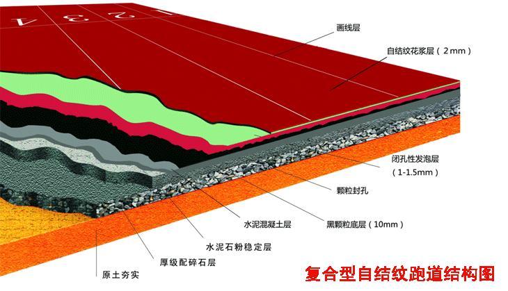 “自结纹”工艺是特种聚氨酯纯胶浆,通过化学反应形成的聚氨脂共聚物,在表结状态下自动生成凹凸均匀的纹理,